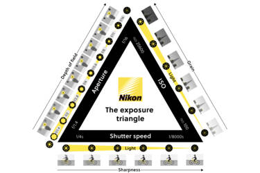 Nikon magazine - camera 101